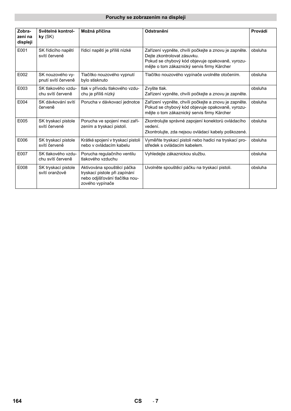 Karcher IB 7-40 Advanced User Manual | Page 164 / 288