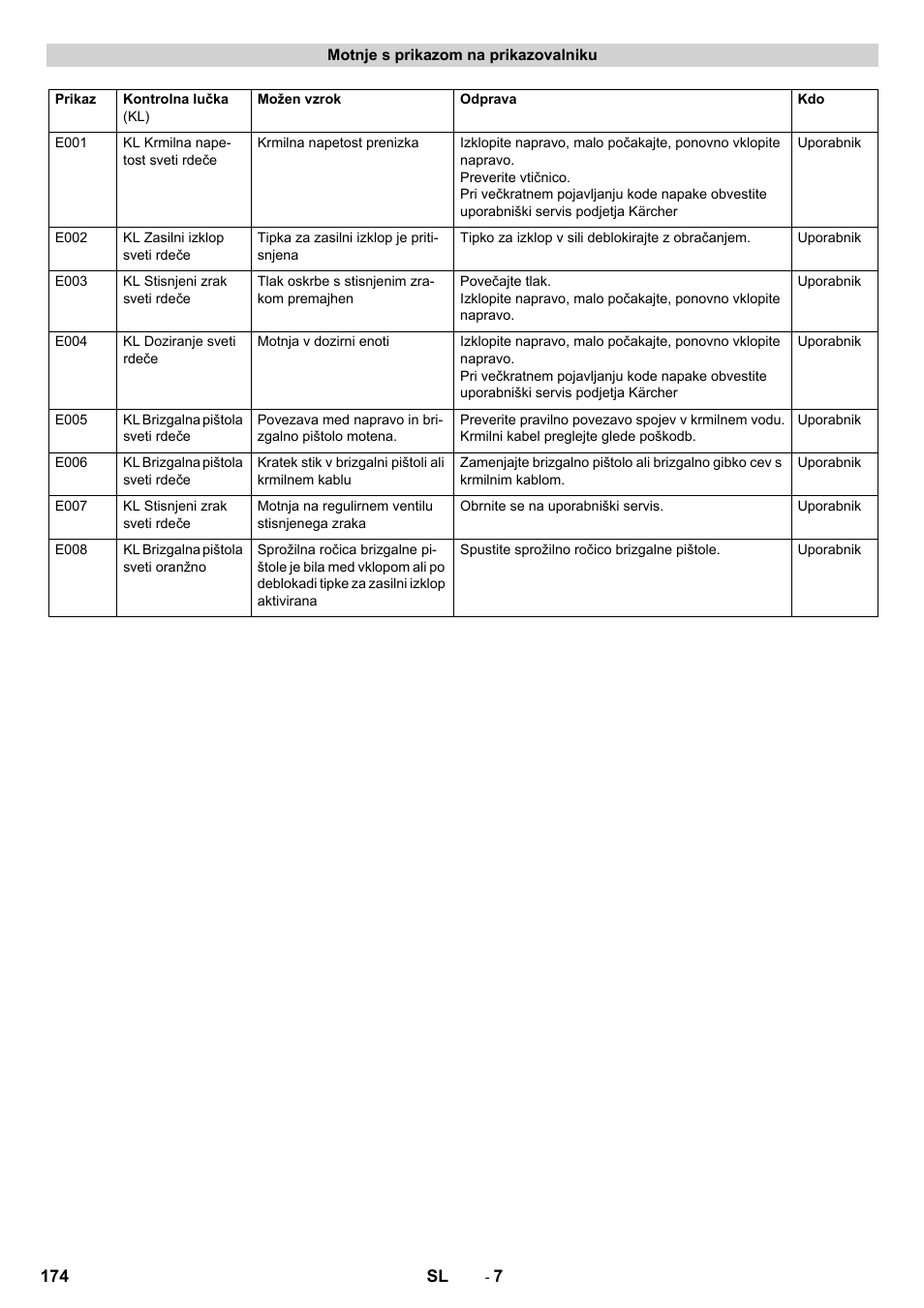 Karcher IB 7-40 Advanced User Manual | Page 174 / 288