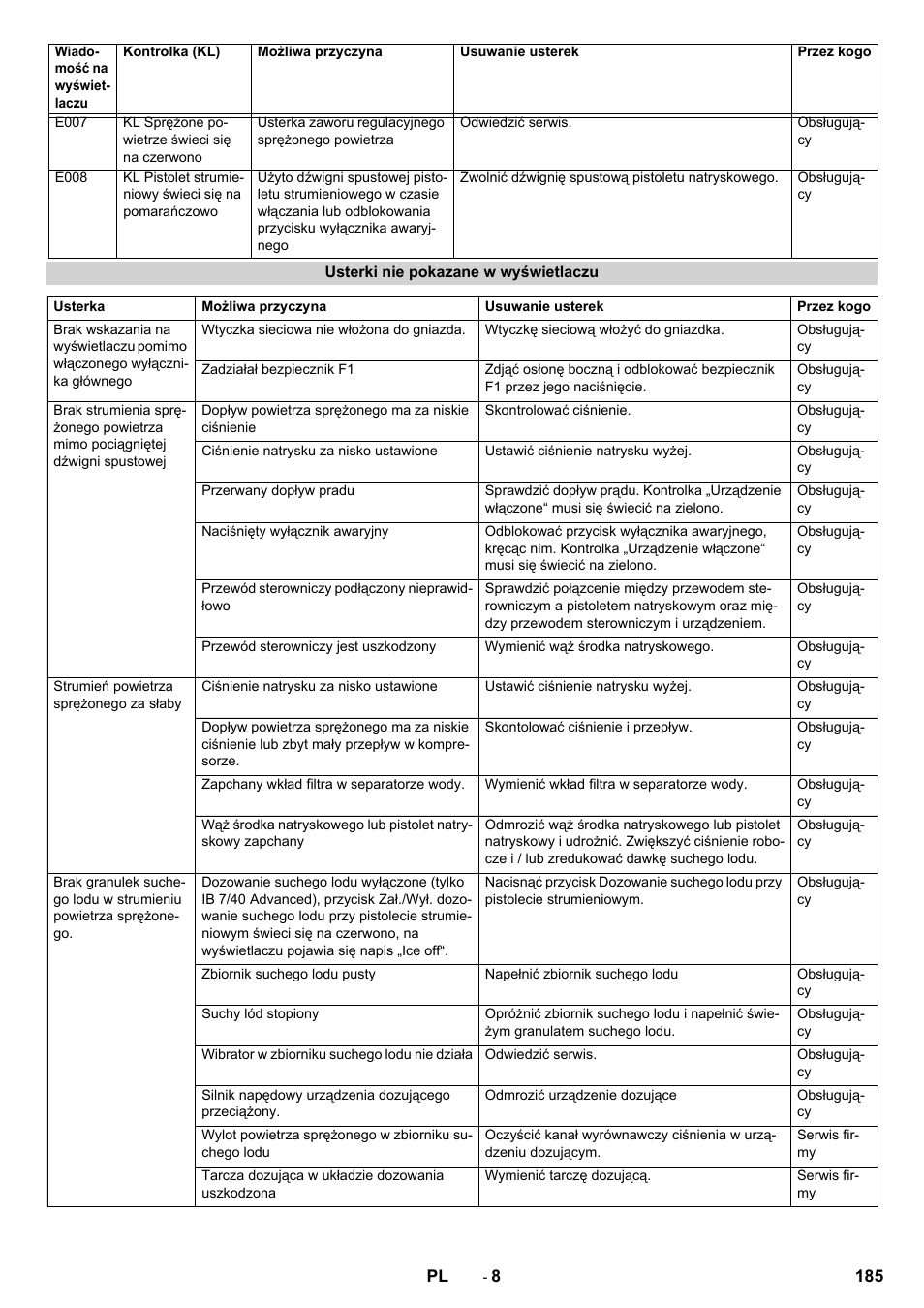 Karcher IB 7-40 Advanced User Manual | Page 185 / 288