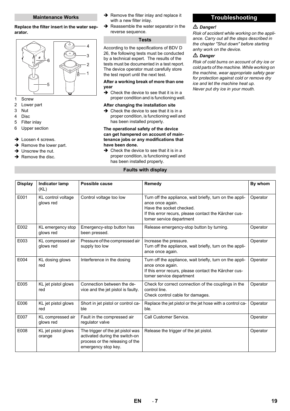 Troubleshooting | Karcher IB 7-40 Advanced User Manual | Page 19 / 288