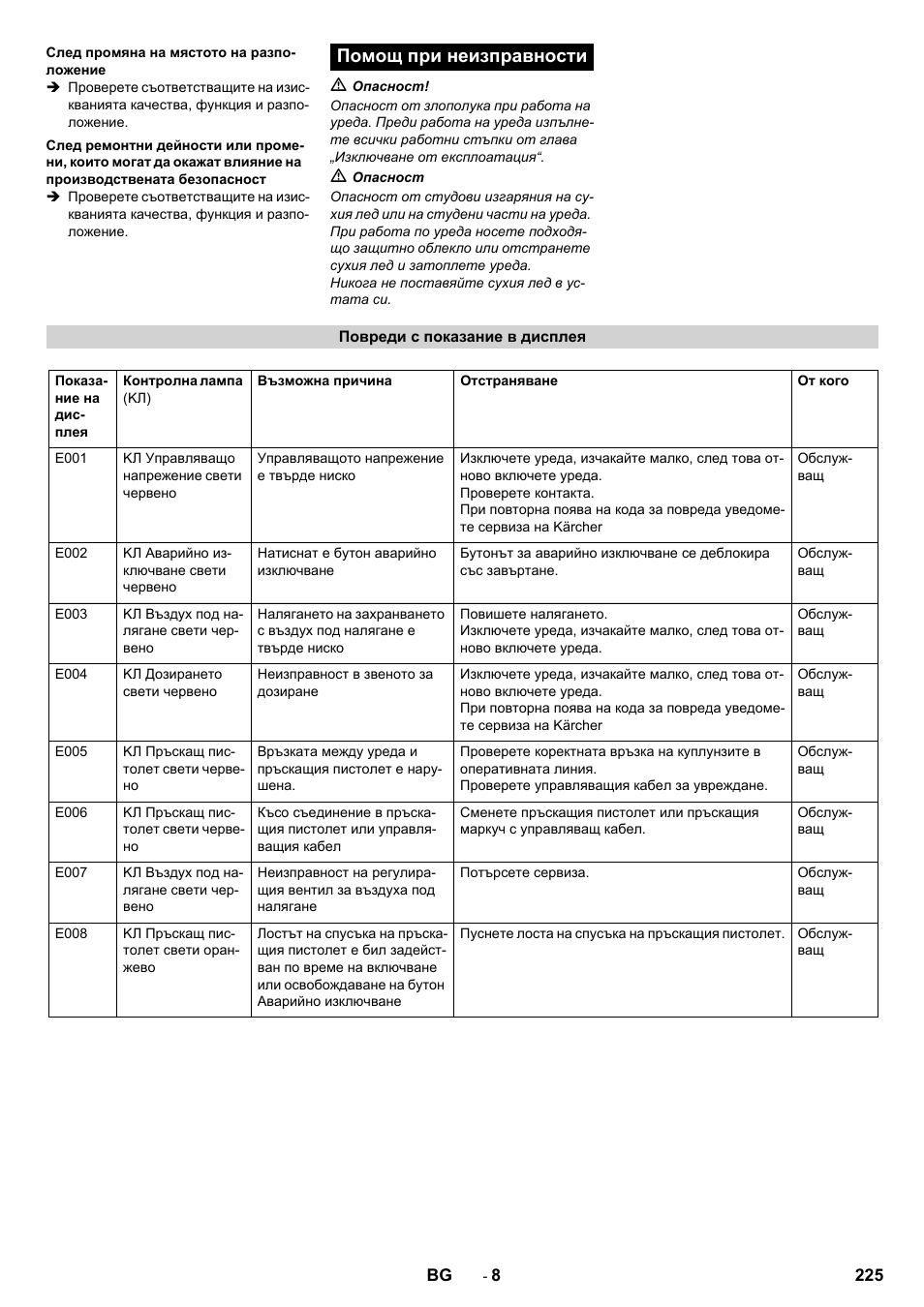 Помощ при неизправности | Karcher IB 7-40 Advanced User Manual | Page 225 / 288