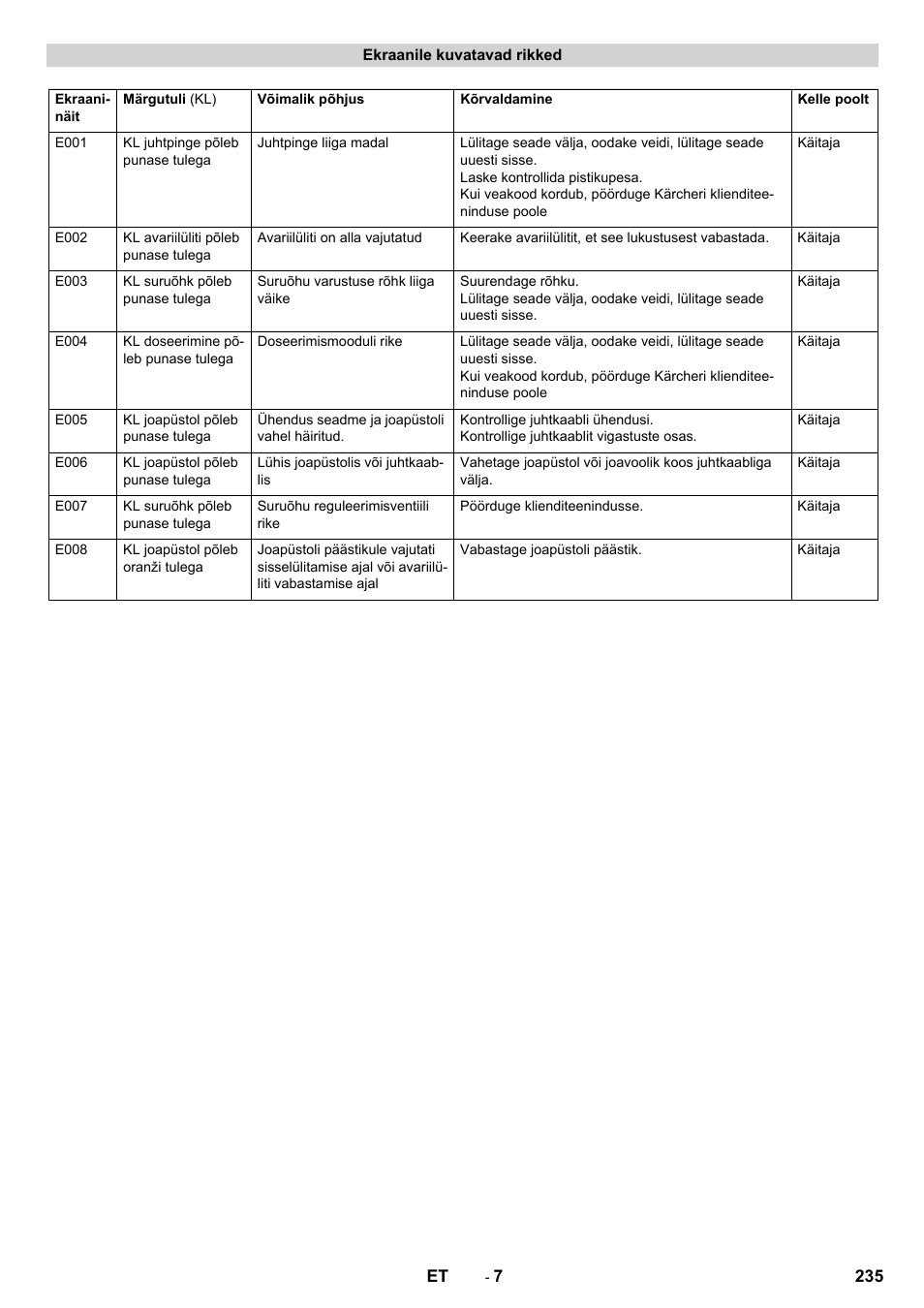 Karcher IB 7-40 Advanced User Manual | Page 235 / 288