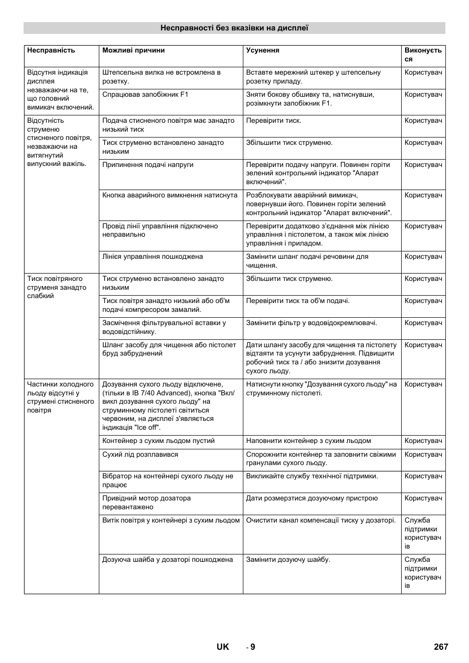 Karcher IB 7-40 Advanced User Manual | Page 267 / 288