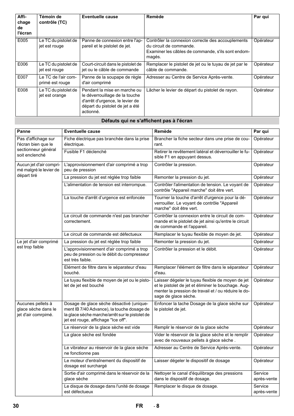 Karcher IB 7-40 Advanced User Manual | Page 30 / 288