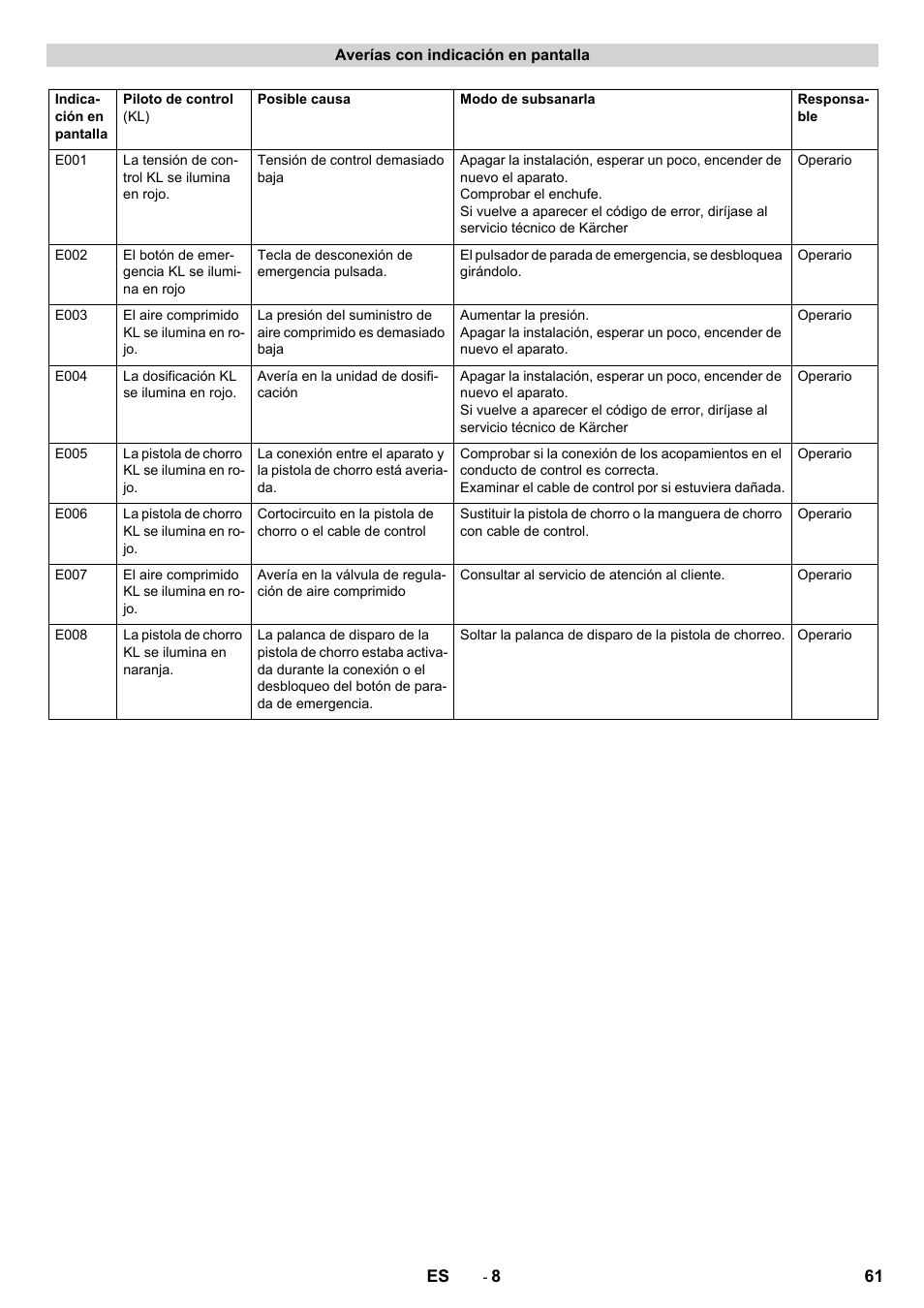 Karcher IB 7-40 Advanced User Manual | Page 61 / 288