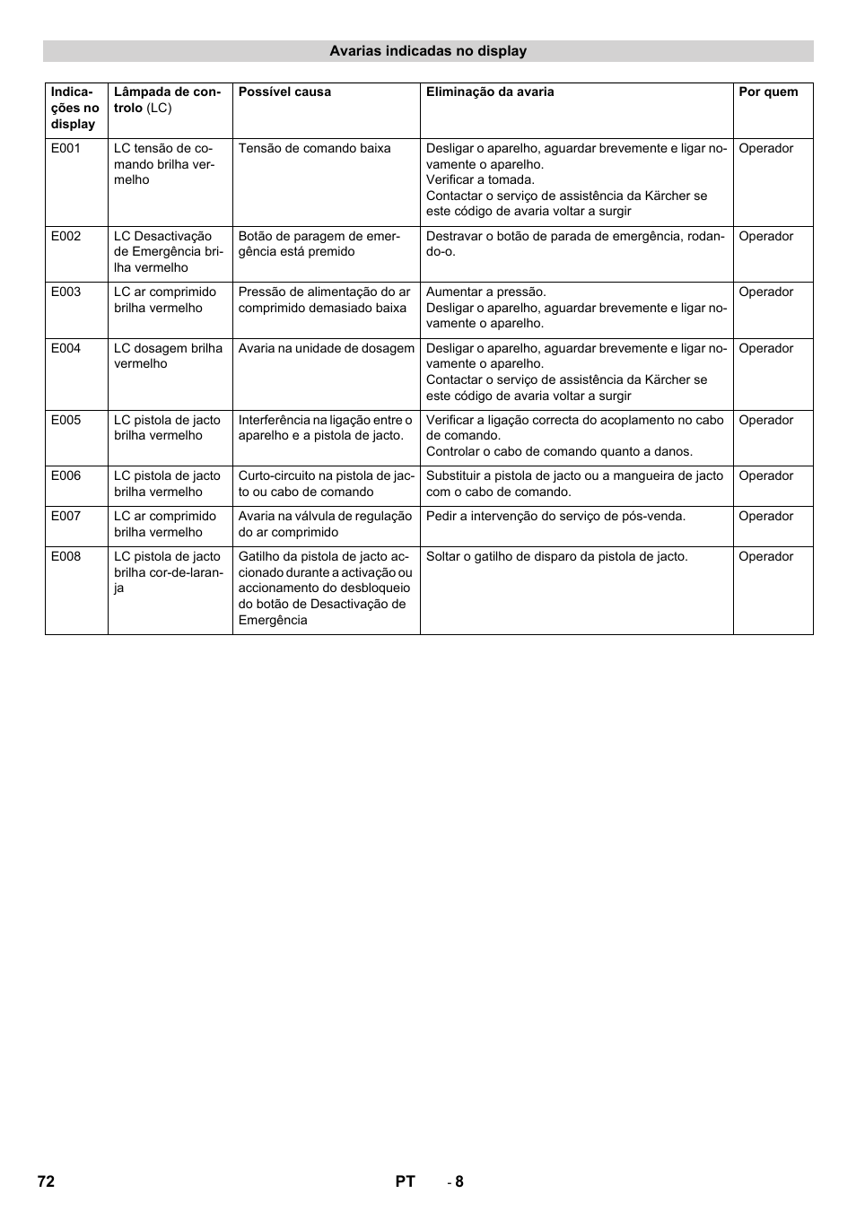 Karcher IB 7-40 Advanced User Manual | Page 72 / 288