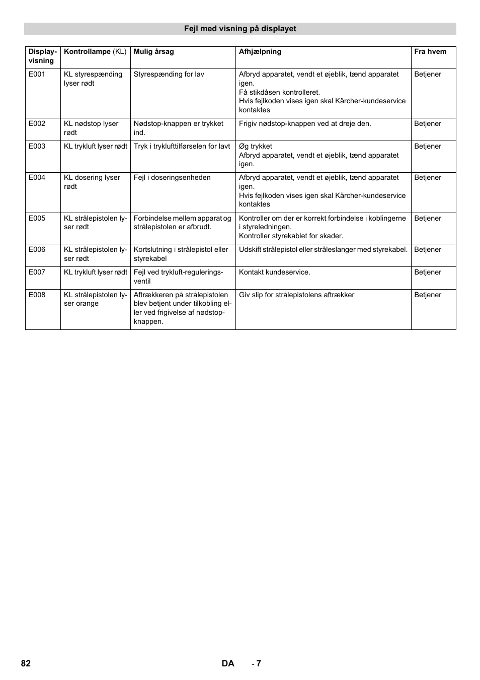 Karcher IB 7-40 Advanced User Manual | Page 82 / 288