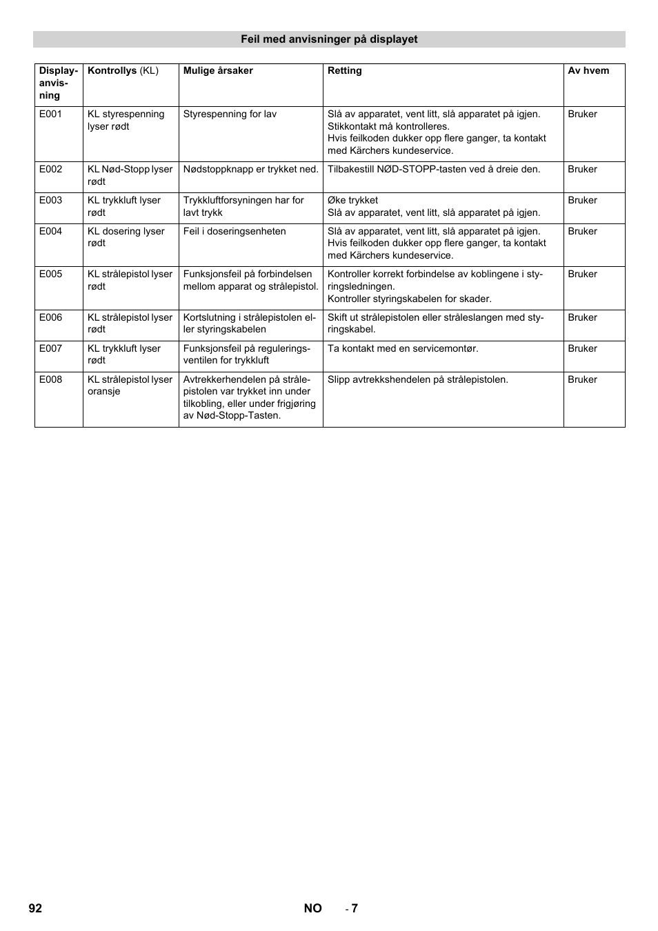 Karcher IB 7-40 Advanced User Manual | Page 92 / 288
