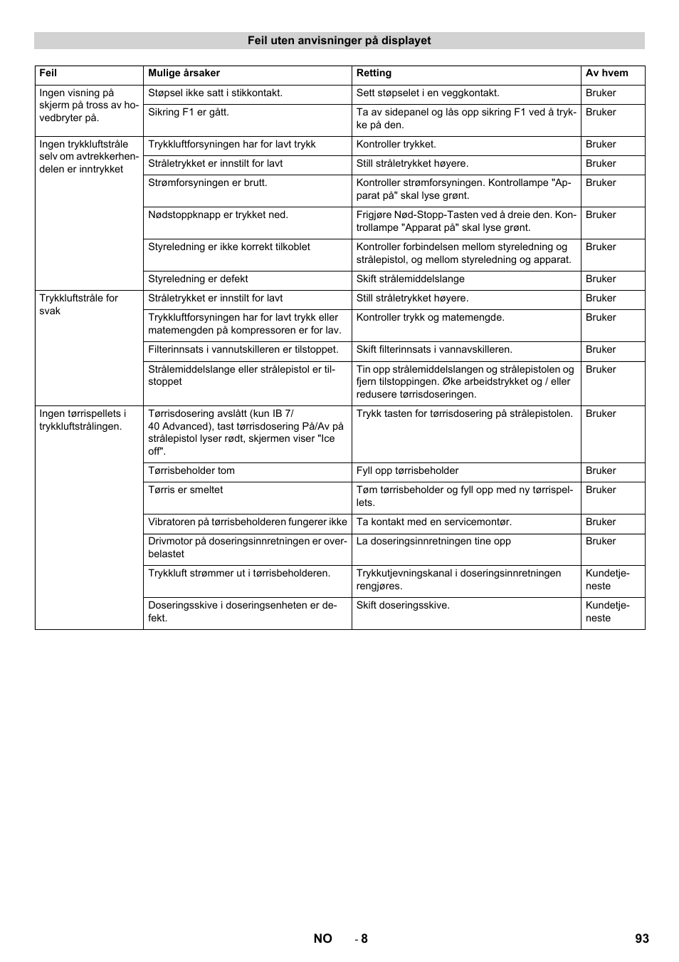 Karcher IB 7-40 Advanced User Manual | Page 93 / 288
