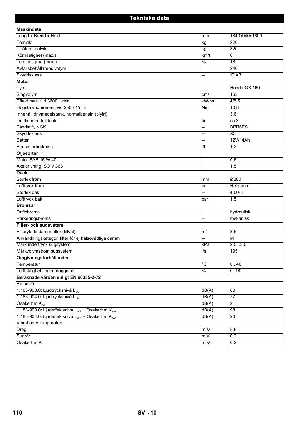 Tekniska data, 110 sv | Karcher IC 15-240 W Adv User Manual | Page 110 / 308