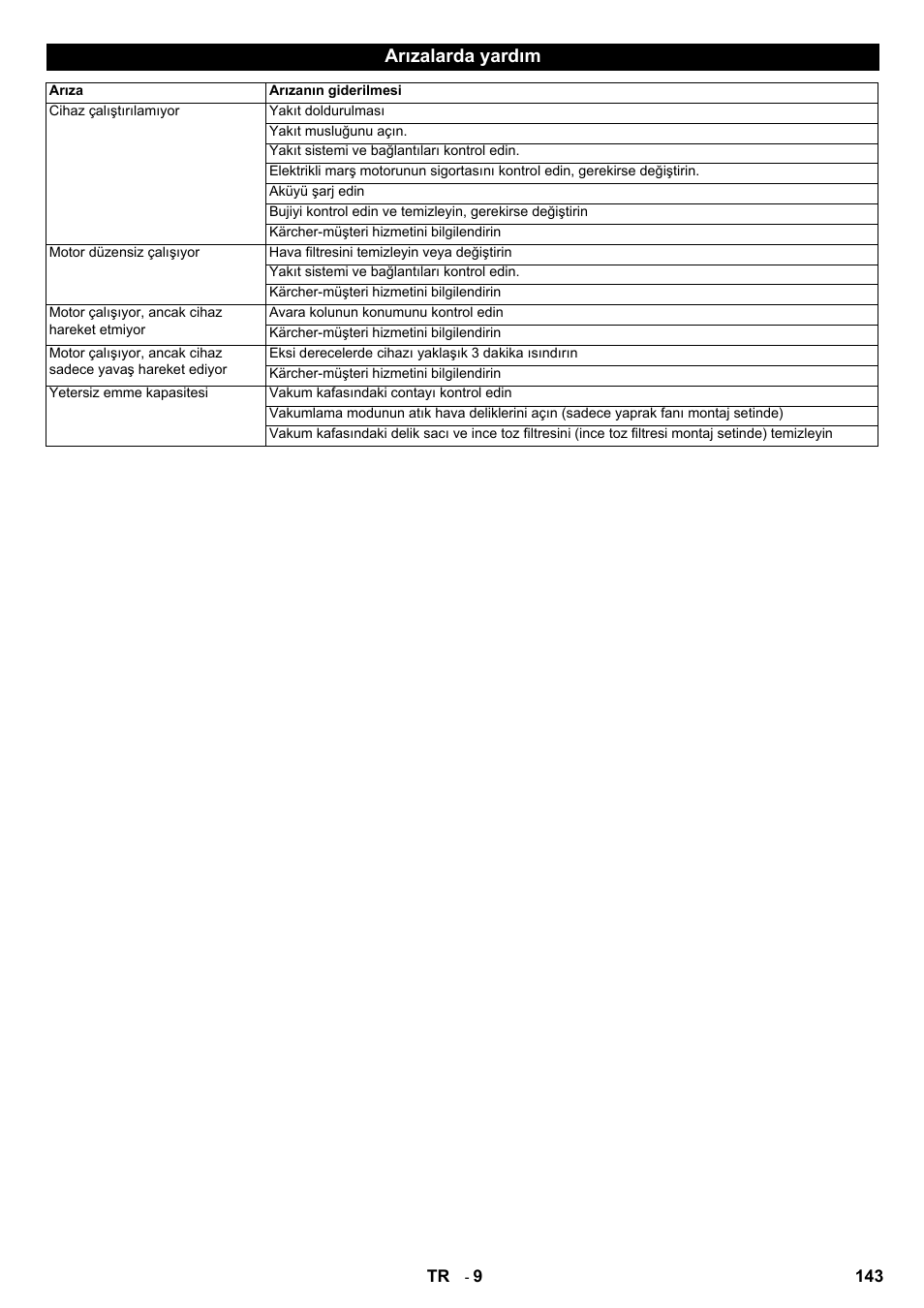 Arızalarda yardım | Karcher IC 15-240 W Adv User Manual | Page 143 / 308