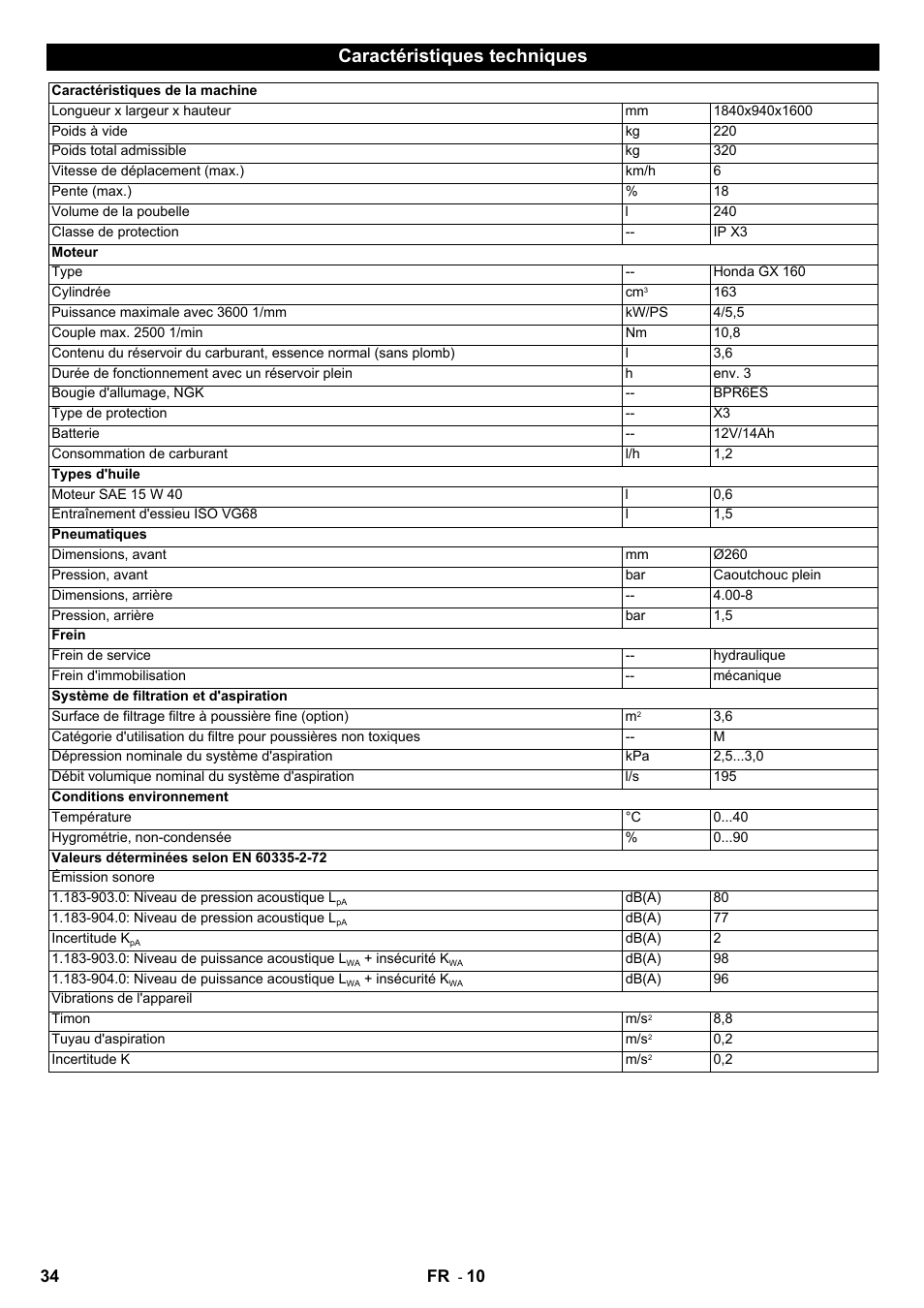 Caractéristiques techniques, 34 fr | Karcher IC 15-240 W Adv User Manual | Page 34 / 308