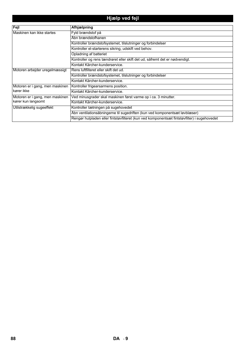 Hjælp ved fejl | Karcher IC 15-240 W Adv User Manual | Page 88 / 308