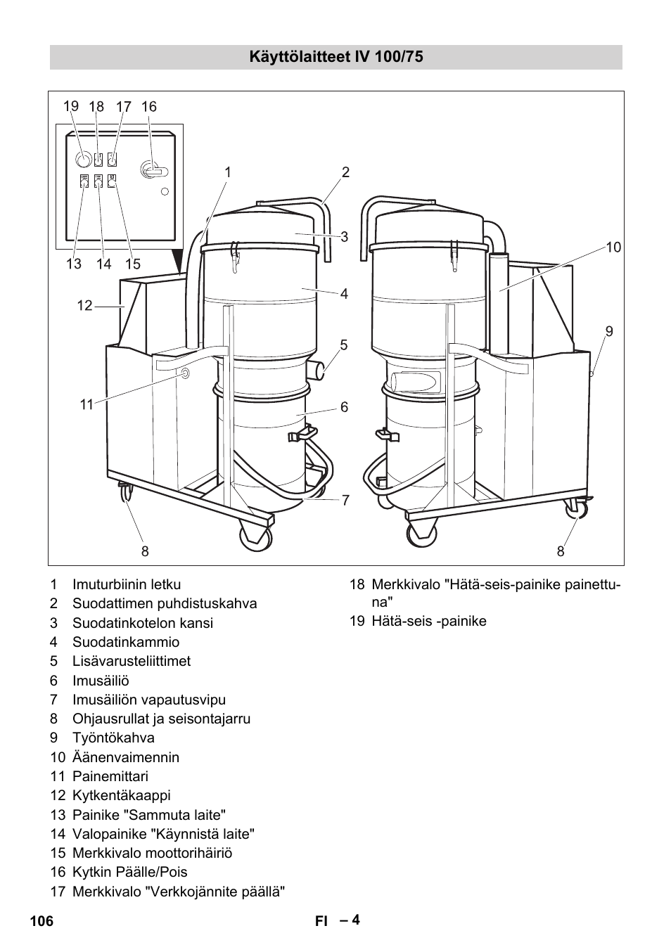Käyttölaitteet iv 100/75 | Karcher IV 100-55 User Manual | Page 106 / 280