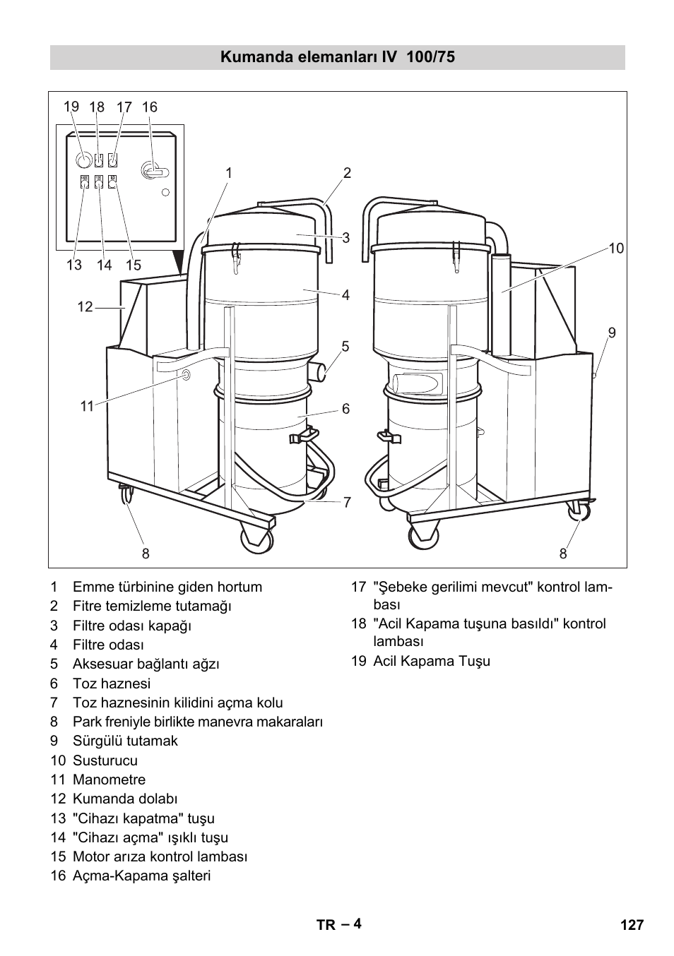 Kumanda elemanları iv 100/75 | Karcher IV 100-55 User Manual | Page 127 / 280