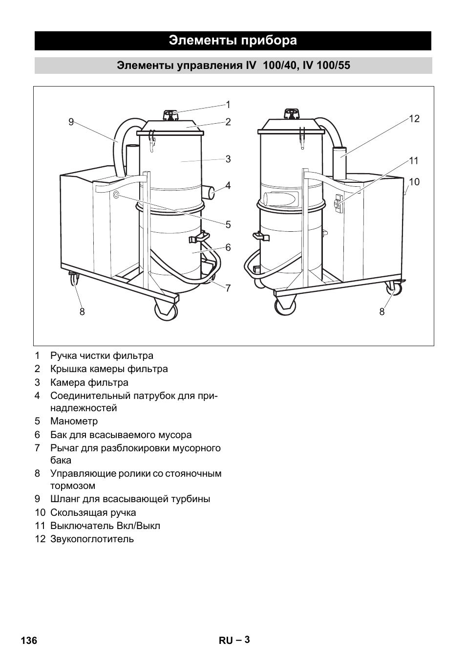 Элементы прибора, Элементы управления iv 100/40, iv 100/55 | Karcher IV 100-55 User Manual | Page 136 / 280