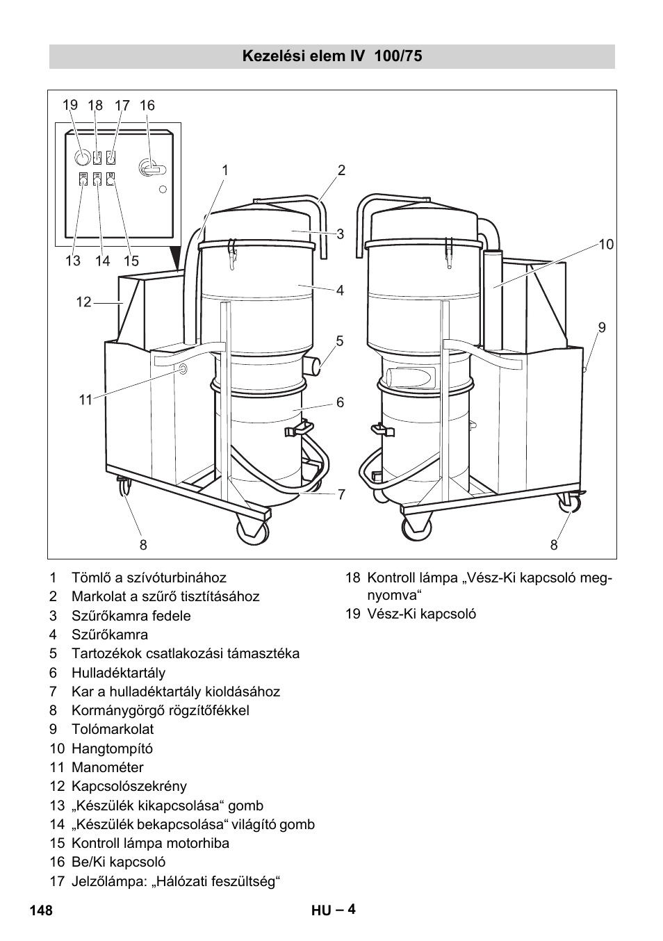 Kezelési elem iv 100/75 | Karcher IV 100-55 User Manual | Page 148 / 280