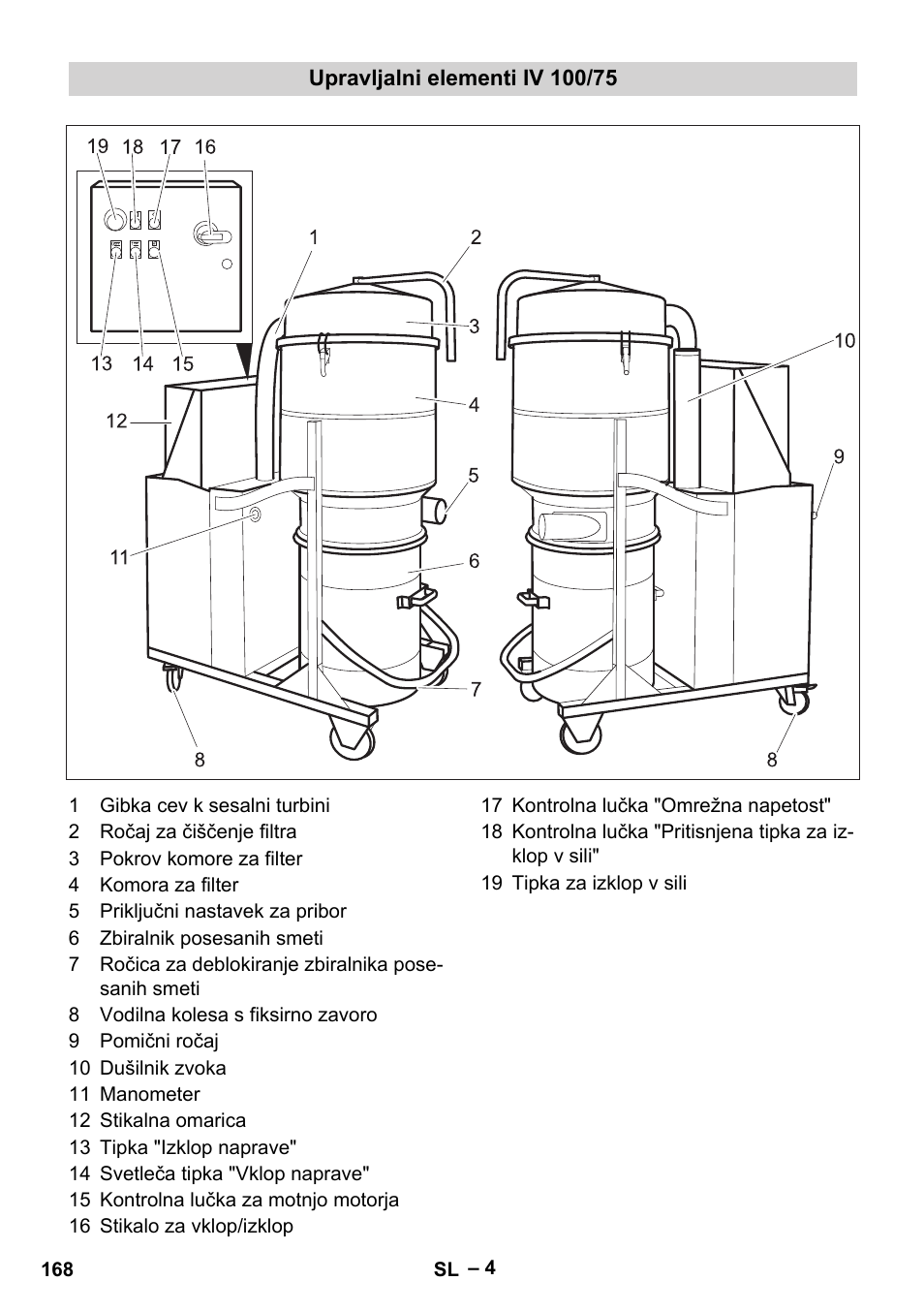 Upravljalni elementi iv 100/75 | Karcher IV 100-55 User Manual | Page 168 / 280