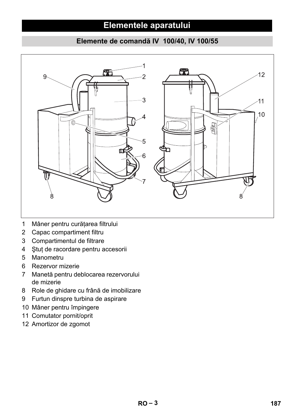Elementele aparatului, Elemente de comandă iv 100/40, iv 100/55 | Karcher IV 100-55 User Manual | Page 187 / 280