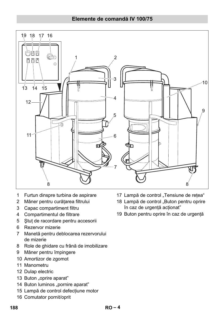 Elemente de comandă iv 100/75 | Karcher IV 100-55 User Manual | Page 188 / 280