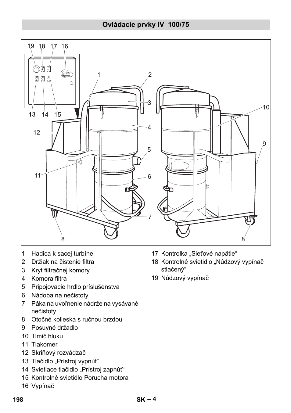 Ovládacie prvky iv 100/75 | Karcher IV 100-55 User Manual | Page 198 / 280