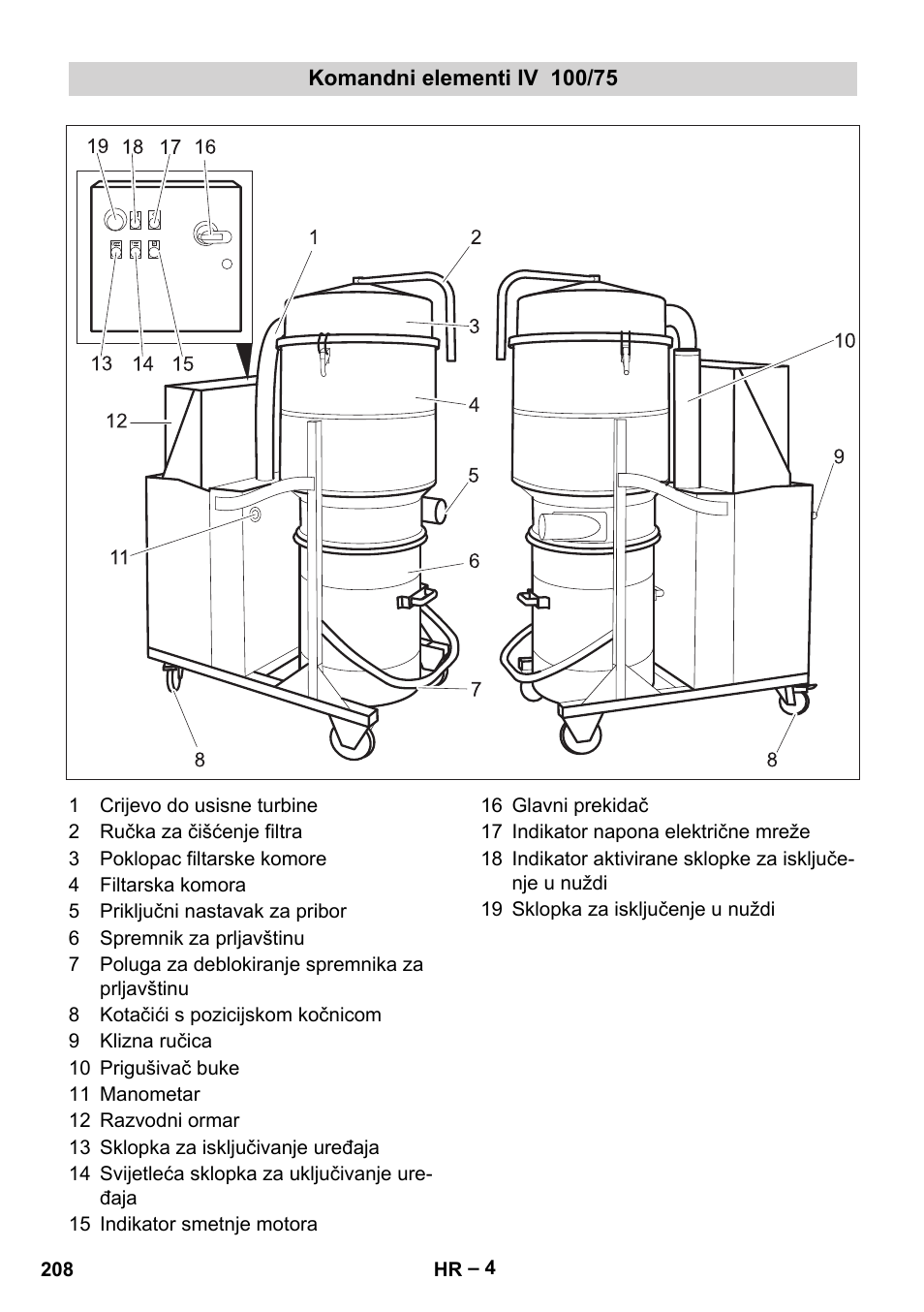 Komandni elementi iv 100/75 | Karcher IV 100-55 User Manual | Page 208 / 280