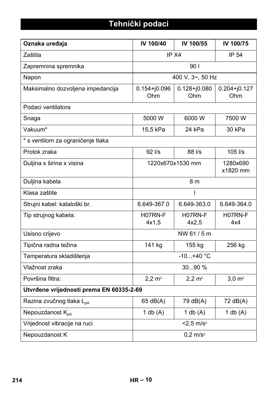 Tehnički podaci | Karcher IV 100-55 User Manual | Page 214 / 280