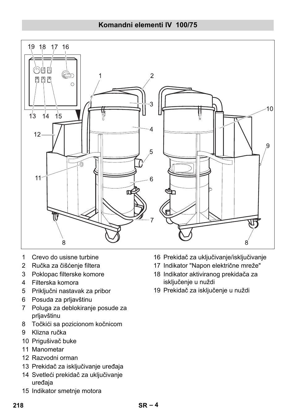 Komandni elementi iv 100/75 | Karcher IV 100-55 User Manual | Page 218 / 280
