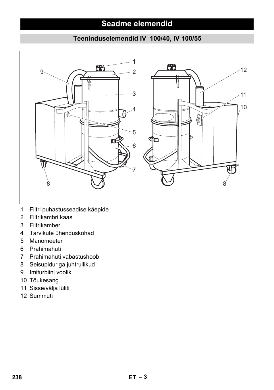 Seadme elemendid, Teeninduselemendid iv 100/40, iv 100/55 | Karcher IV 100-55 User Manual | Page 238 / 280