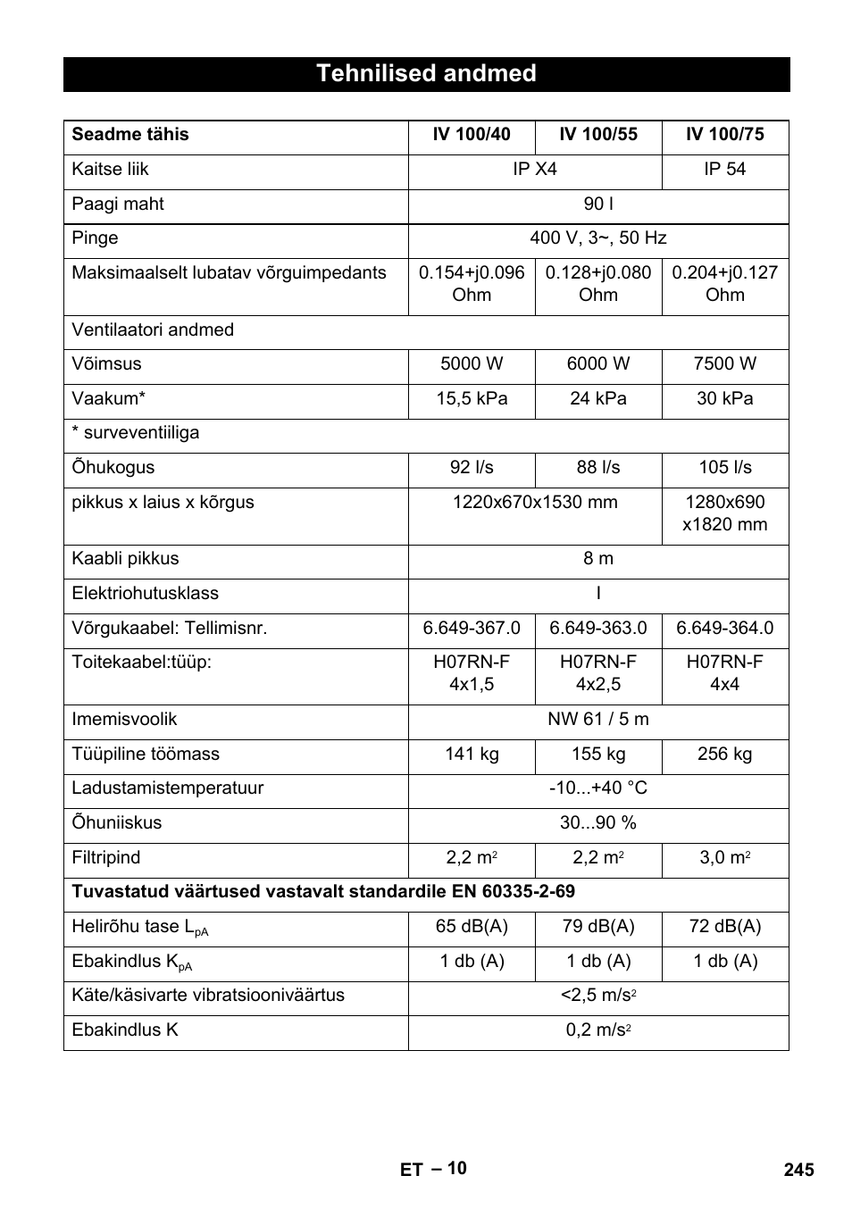 Tehnilised andmed | Karcher IV 100-55 User Manual | Page 245 / 280