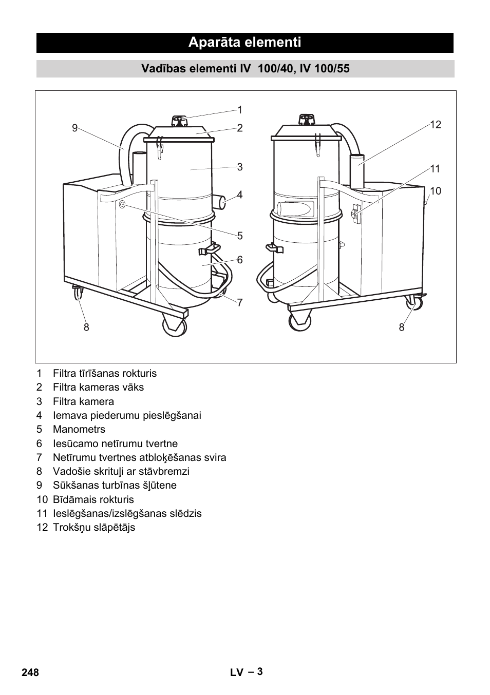 Aparāta elementi, Vadības elementi iv 100/40, iv 100/55 | Karcher IV 100-55 User Manual | Page 248 / 280