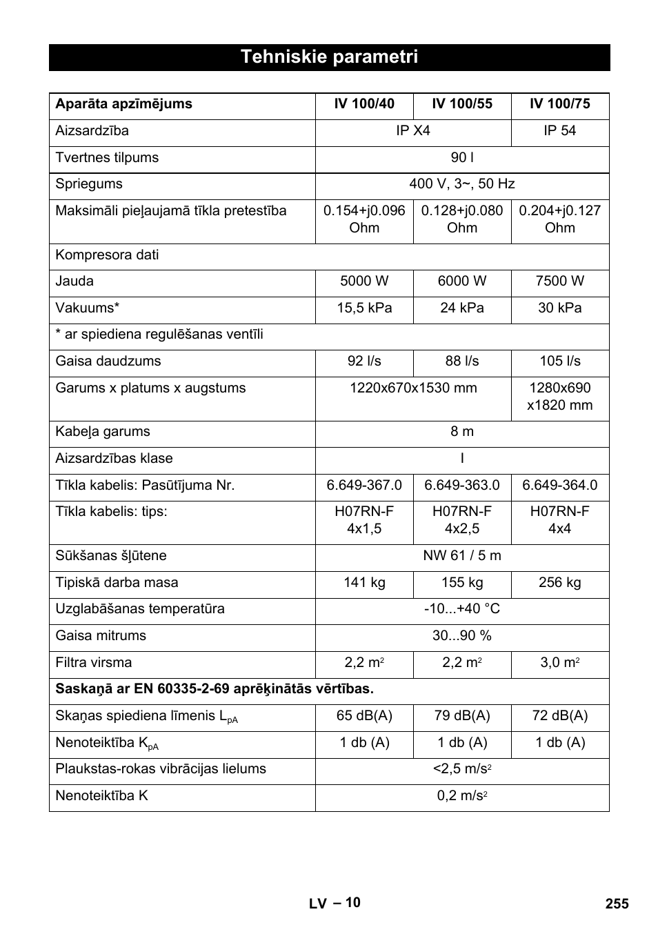 Tehniskie parametri | Karcher IV 100-55 User Manual | Page 255 / 280
