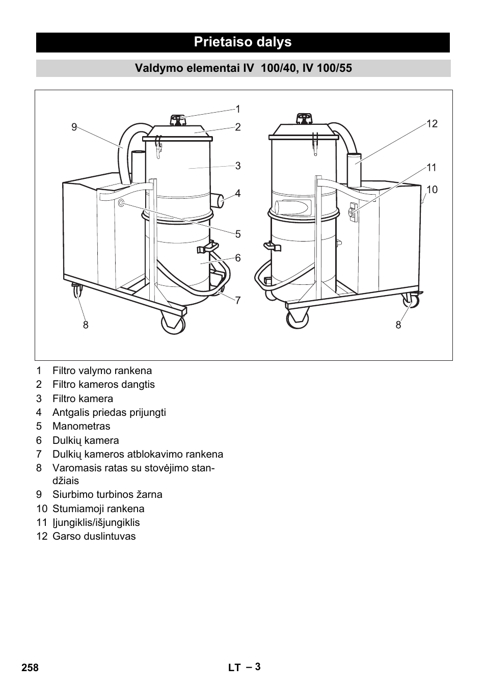 Prietaiso dalys, Valdymo elementai iv 100/40, iv 100/55 | Karcher IV 100-55 User Manual | Page 258 / 280