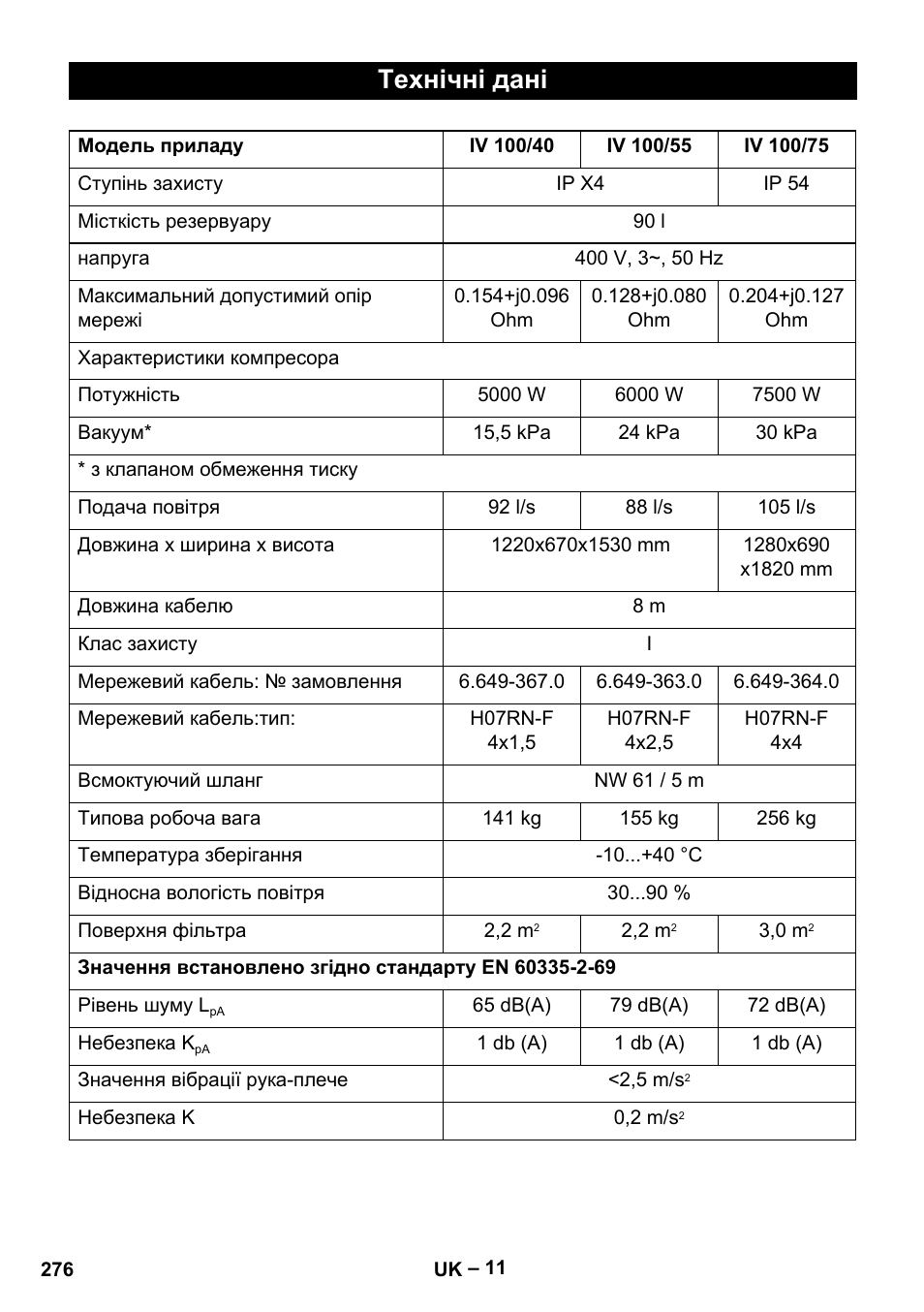 Технічні дані | Karcher IV 100-55 User Manual | Page 276 / 280