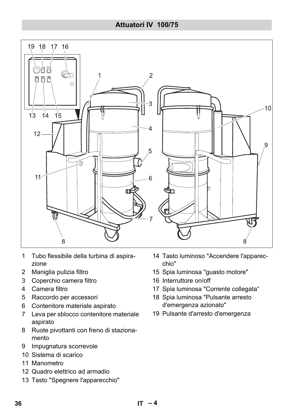 Attuatori iv 100/75 | Karcher IV 100-55 User Manual | Page 36 / 280