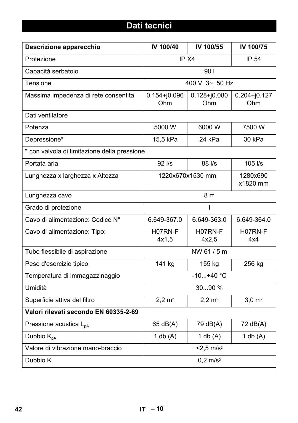Dati tecnici | Karcher IV 100-55 User Manual | Page 42 / 280