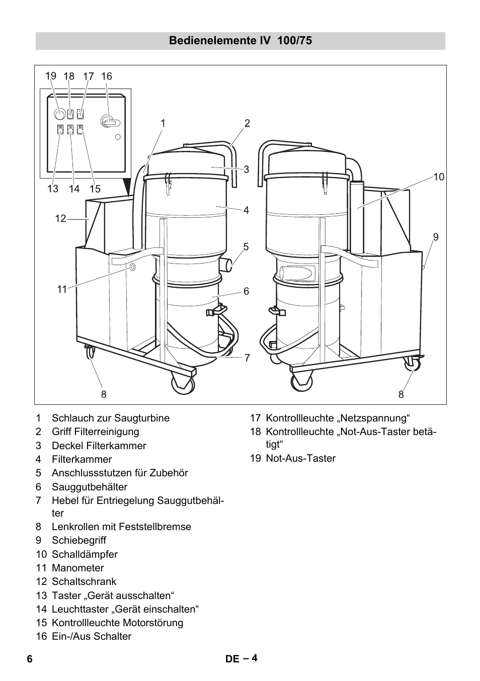 Bedienelemente iv 100/75 | Karcher IV 100-55 User Manual | Page 6 / 280
