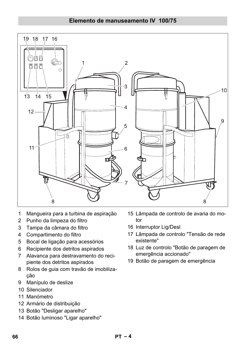 Elemento de manuseamento iv 100/75 | Karcher IV 100-55 User Manual | Page 66 / 280