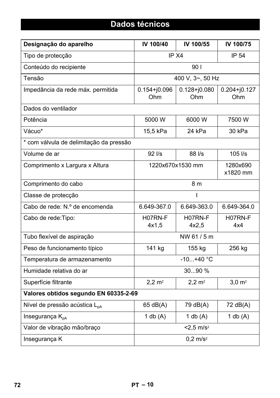 Dados técnicos | Karcher IV 100-55 User Manual | Page 72 / 280