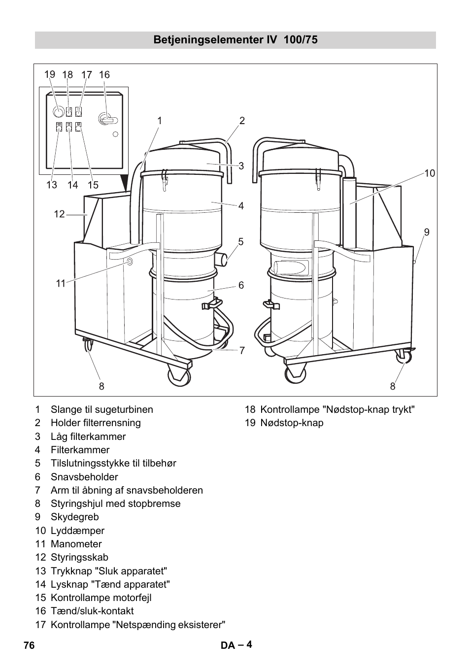 Betjeningselementer iv 100/75 | Karcher IV 100-55 User Manual | Page 76 / 280