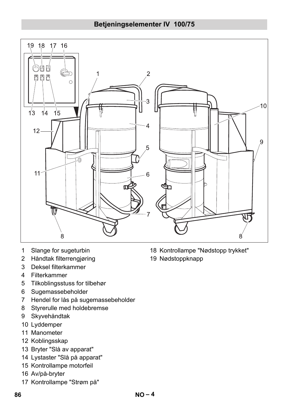 Betjeningselementer iv 100/75 | Karcher IV 100-55 User Manual | Page 86 / 280