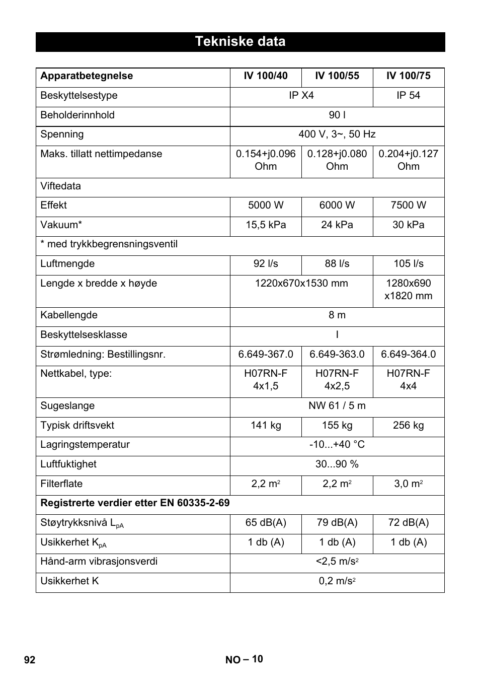 Tekniske data | Karcher IV 100-55 User Manual | Page 92 / 280