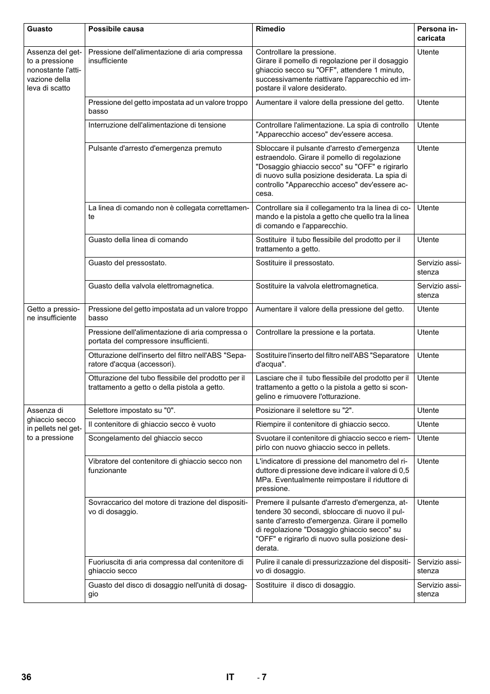 Karcher IB 15-80 User Manual | Page 36 / 88