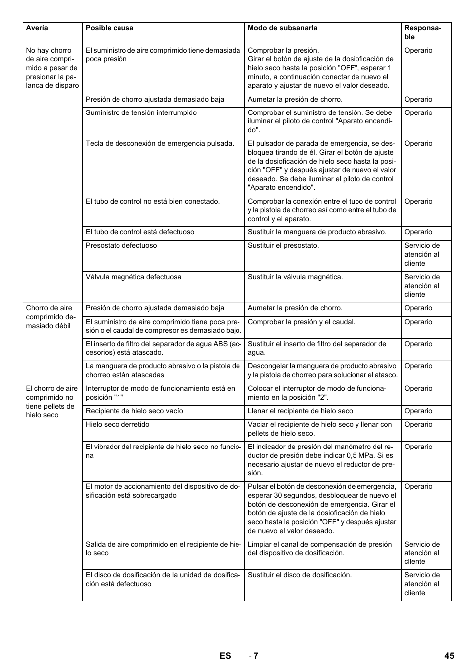 Karcher IB 15-80 User Manual | Page 45 / 88