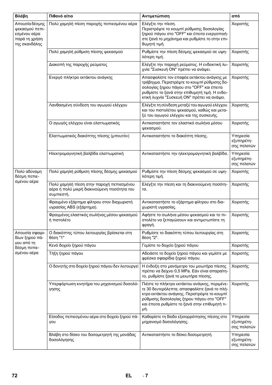 Karcher IB 15-80 User Manual | Page 72 / 88