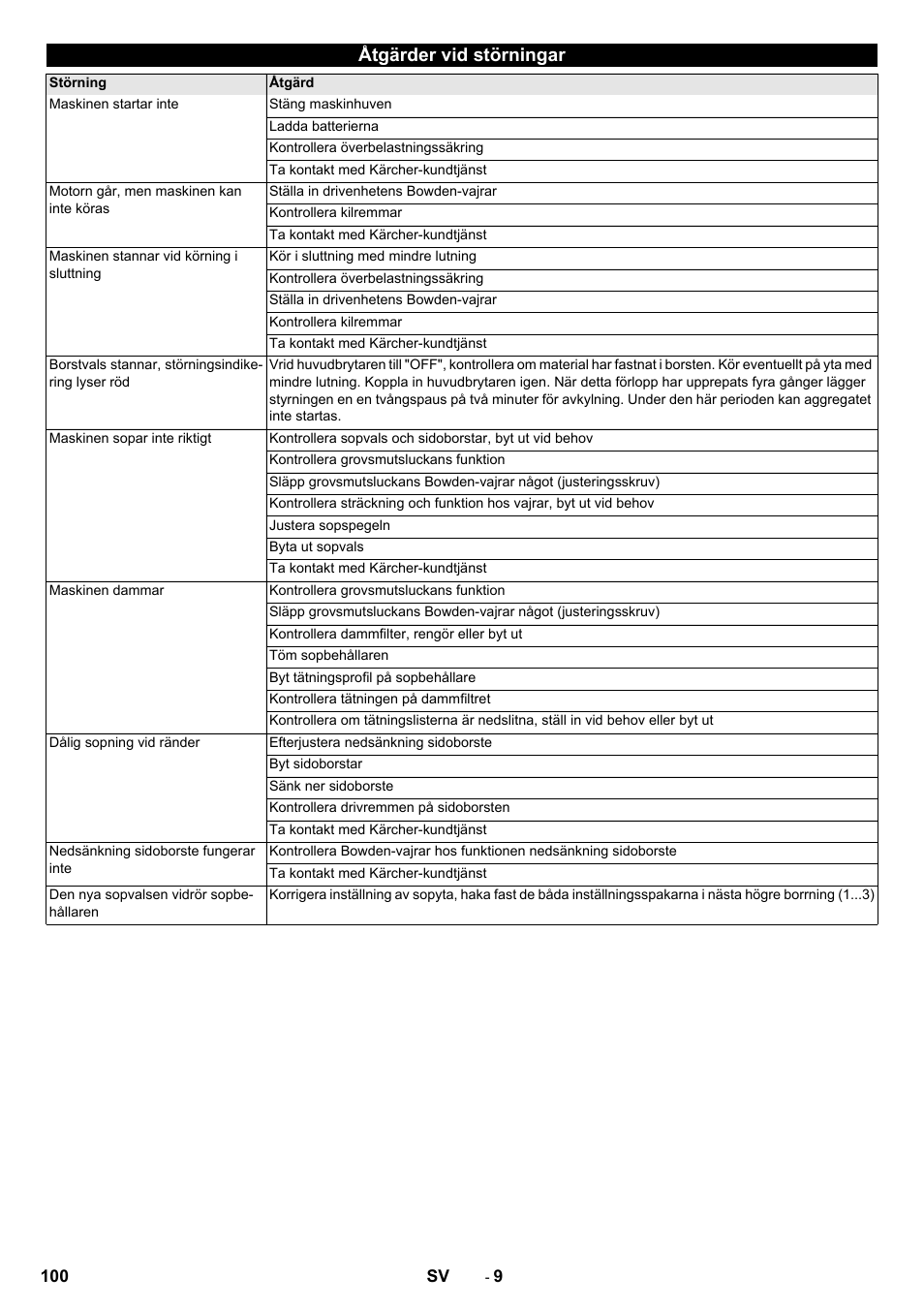Åtgärder vid störningar | Karcher KM 75-40 W Bp Pack User Manual | Page 100 / 276