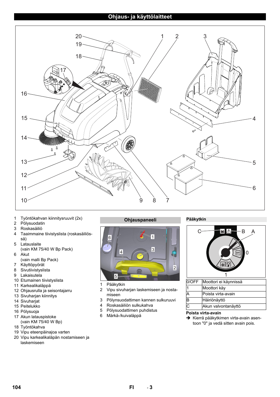 Ohjaus- ja käyttölaitteet, Ohjauspaneeli, Pääkytkin | Karcher KM 75-40 W Bp Pack User Manual | Page 104 / 276