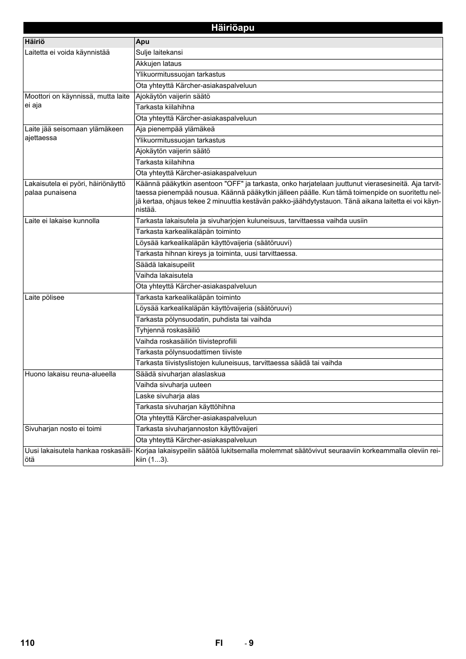 Häiriöapu | Karcher KM 75-40 W Bp Pack User Manual | Page 110 / 276