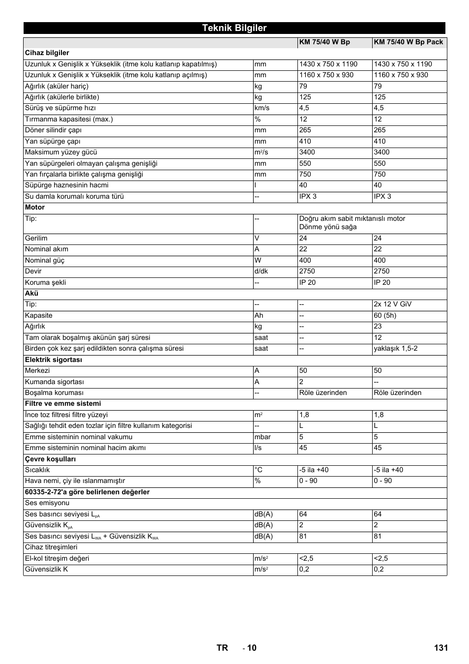 Teknik bilgiler | Karcher KM 75-40 W Bp Pack User Manual | Page 131 / 276