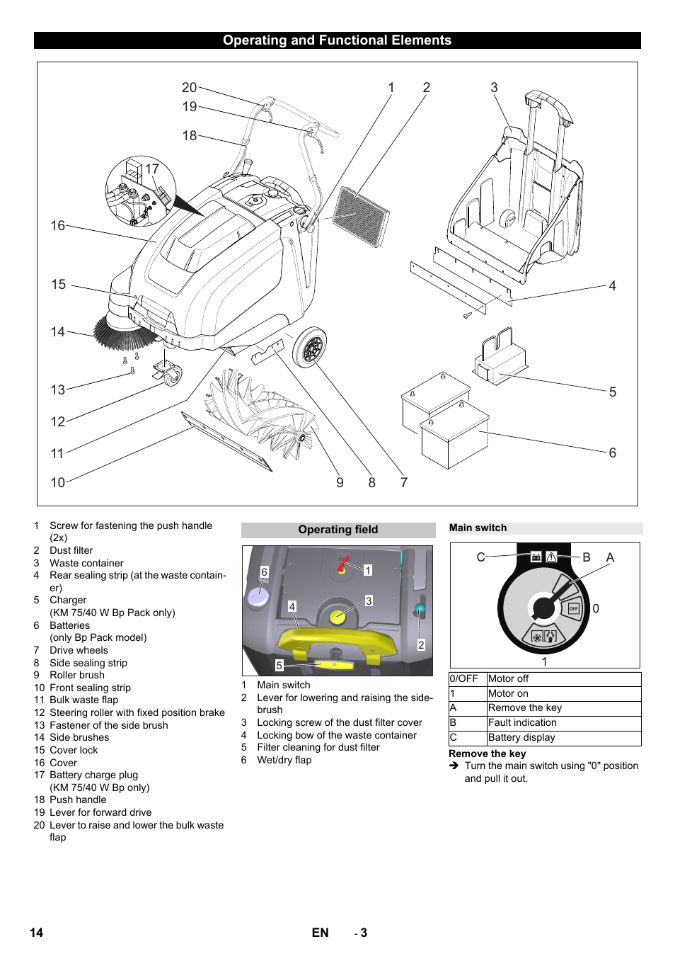 Operating and functional elements, Operating field, Main switch | Karcher KM 75-40 W Bp Pack User Manual | Page 14 / 276
